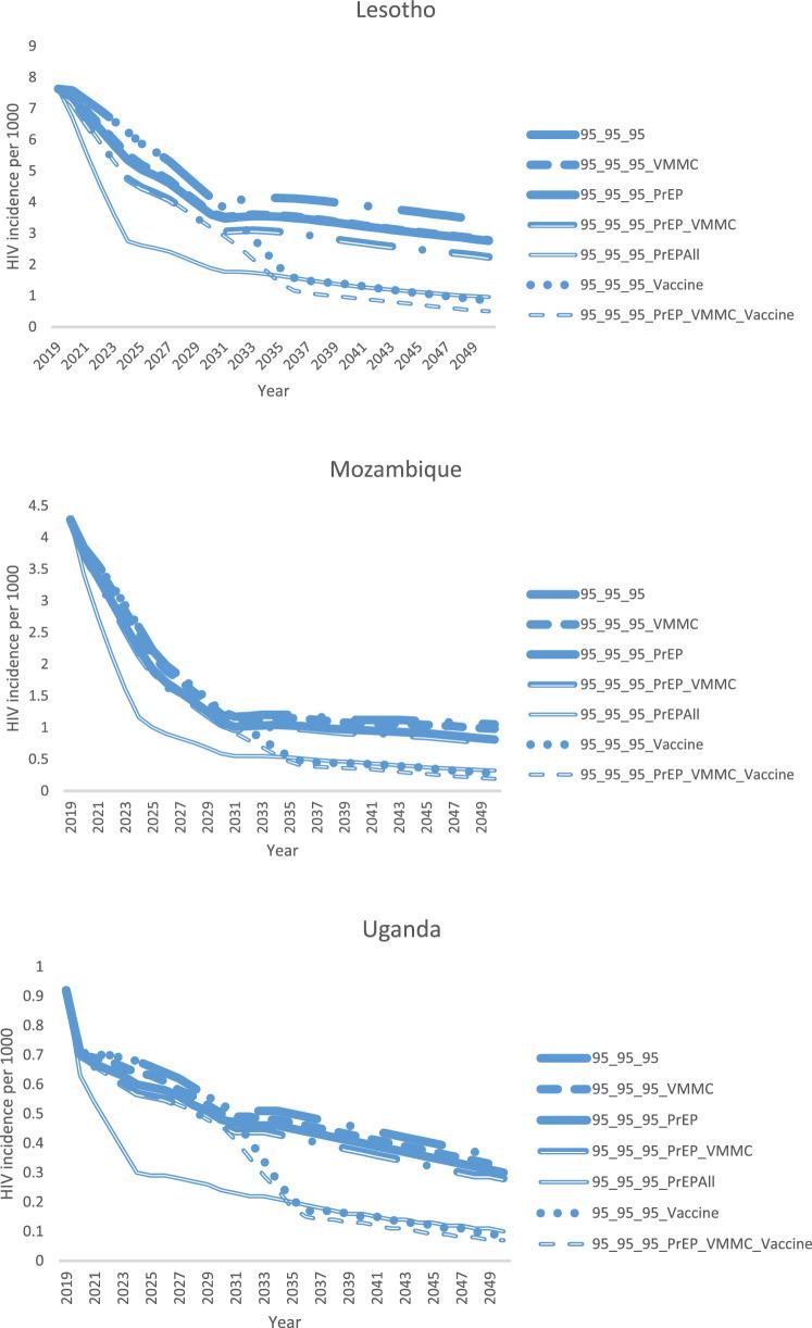 https://cdn.ncbi.nlm.nih.gov/pmc/blobs/2bbf/8924323/f60bcb27417a/gr3.jpg