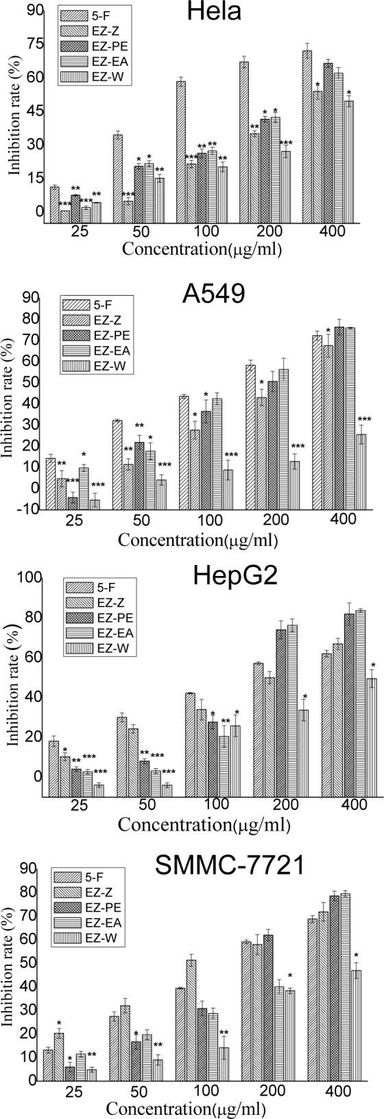 https://cdn.ncbi.nlm.nih.gov/pmc/blobs/2bc2/4669906/30e39e54e9e3/EXCLI-14-706-g-003.jpg