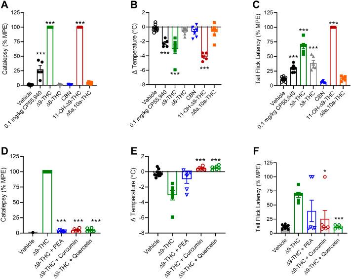 https://cdn.ncbi.nlm.nih.gov/pmc/blobs/2bc2/9458935/30200591df62/fphar-13-956030-g006.jpg