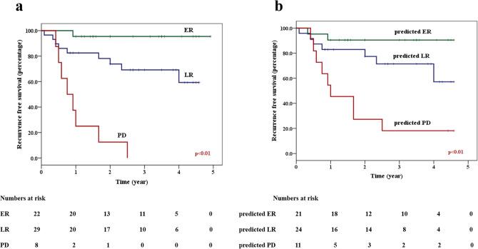 https://cdn.ncbi.nlm.nih.gov/pmc/blobs/2bc3/7969626/6f963300175c/41598_2021_85221_Fig4_HTML.jpg