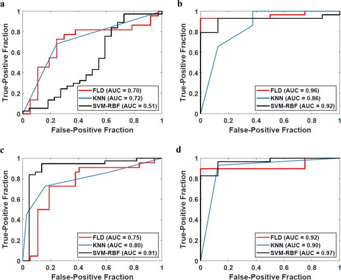 https://cdn.ncbi.nlm.nih.gov/pmc/blobs/2bc3/7969626/ff790be7fffb/41598_2021_85221_Fig2_HTML.jpg