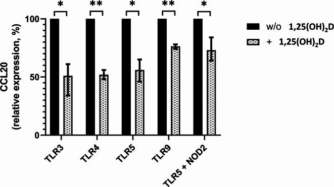 https://cdn.ncbi.nlm.nih.gov/pmc/blobs/2bc4/12181267/119880768705/41598_2025_5094_Fig3_HTML.jpg
