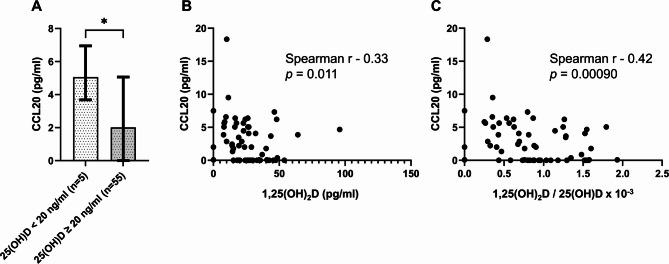https://cdn.ncbi.nlm.nih.gov/pmc/blobs/2bc4/12181267/2408a289a422/41598_2025_5094_Fig2_HTML.jpg