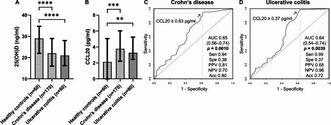 https://cdn.ncbi.nlm.nih.gov/pmc/blobs/2bc4/12181267/49802caac1bb/41598_2025_5094_Fig1_HTML.jpg