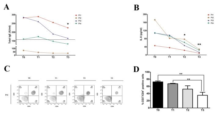 https://cdn.ncbi.nlm.nih.gov/pmc/blobs/2bc8/9777725/4aee09665d50/genes-13-02366-g002.jpg