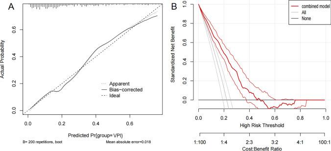 https://cdn.ncbi.nlm.nih.gov/pmc/blobs/2bc9/12084461/1878729d0709/12672_2025_2548_Fig5_HTML.jpg