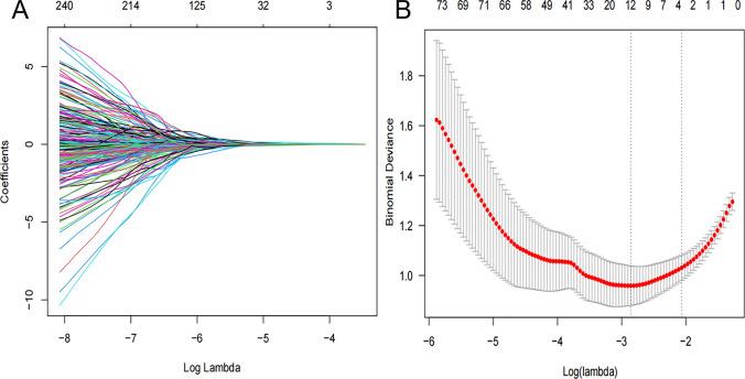 https://cdn.ncbi.nlm.nih.gov/pmc/blobs/2bc9/12084461/ba47b921d614/12672_2025_2548_Fig3_HTML.jpg