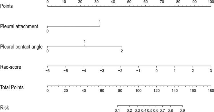 https://cdn.ncbi.nlm.nih.gov/pmc/blobs/2bc9/12084461/bcc391c8b2db/12672_2025_2548_Fig4_HTML.jpg