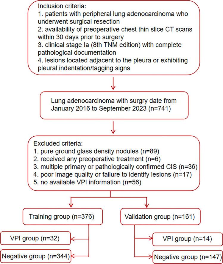 https://cdn.ncbi.nlm.nih.gov/pmc/blobs/2bc9/12084461/e7141a0ca442/12672_2025_2548_Fig1_HTML.jpg
