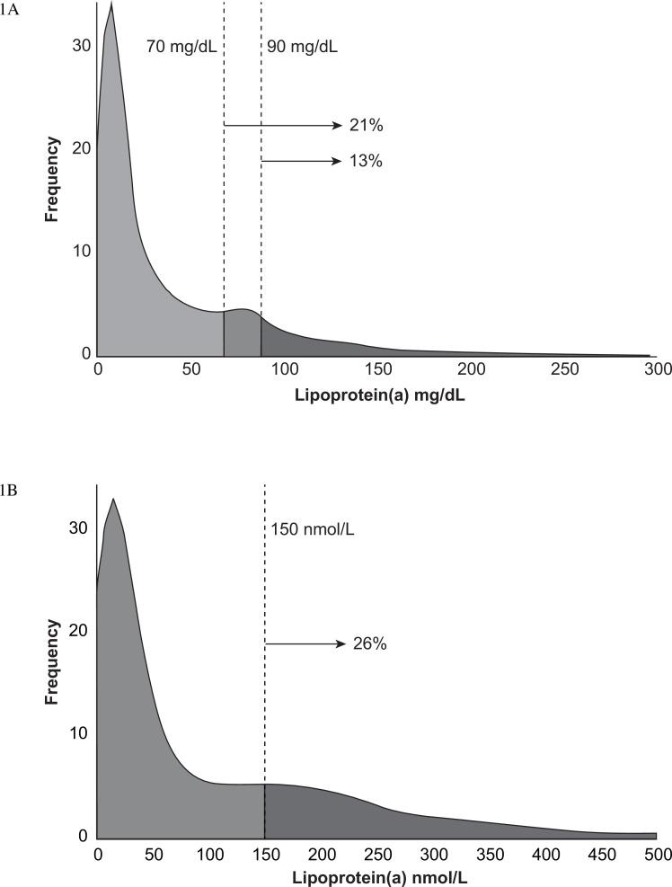 https://cdn.ncbi.nlm.nih.gov/pmc/blobs/2bc9/9577925/1d9bdda04e8f/openhrt-2022-002060f01.jpg