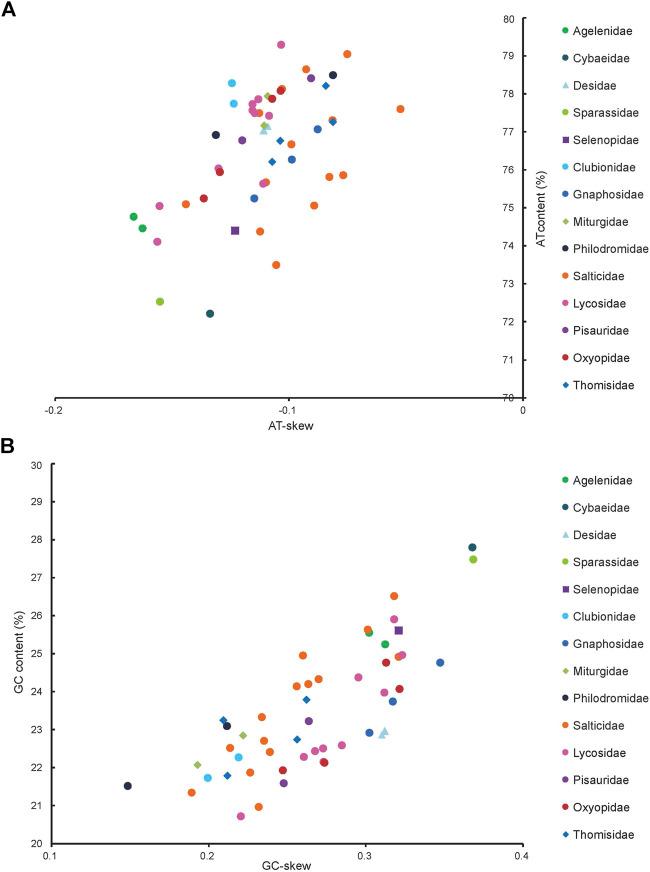 https://cdn.ncbi.nlm.nih.gov/pmc/blobs/2bca/9515440/559677894108/fgene-13-974084-g002.jpg