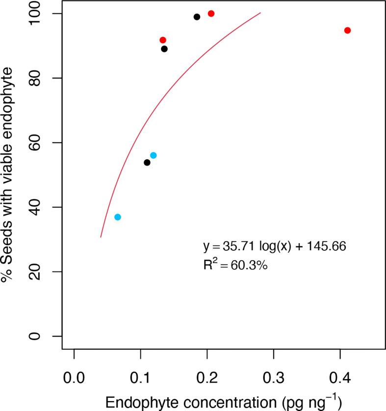 https://cdn.ncbi.nlm.nih.gov/pmc/blobs/2bcc/9635450/aaf7be8381b4/fpls-13-1025698-g006.jpg