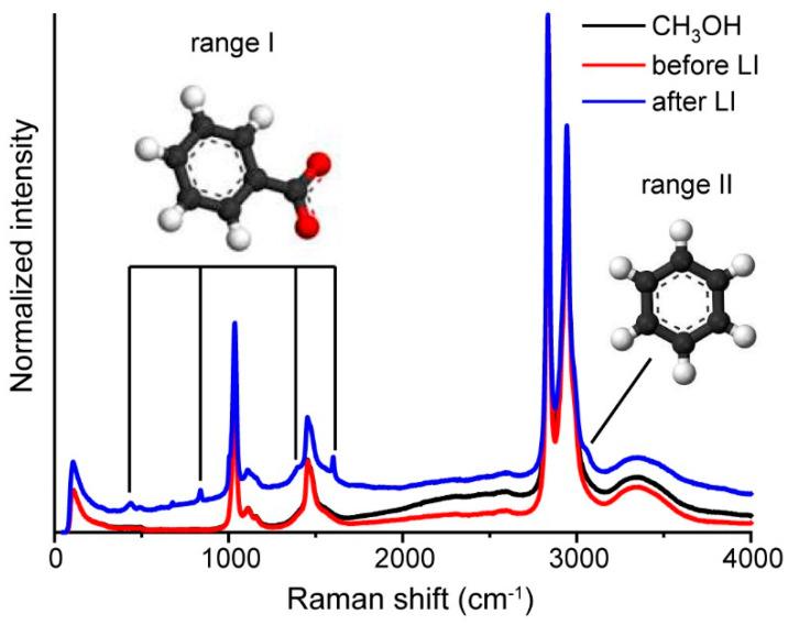 https://cdn.ncbi.nlm.nih.gov/pmc/blobs/2bce/10058674/450e19874873/nanomaterials-13-01002-g005.jpg