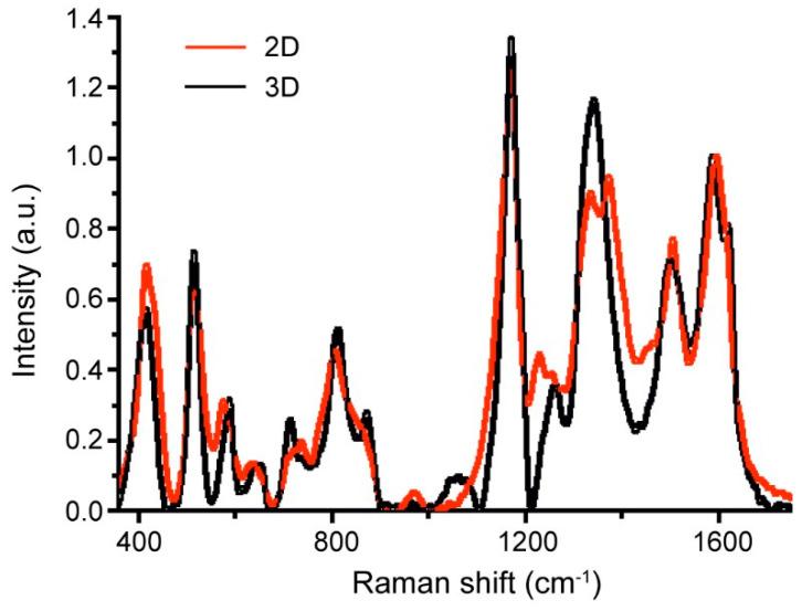 https://cdn.ncbi.nlm.nih.gov/pmc/blobs/2bce/10058674/6558cf3d0632/nanomaterials-13-01002-g002.jpg