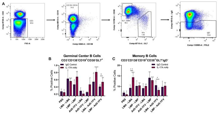https://cdn.ncbi.nlm.nih.gov/pmc/blobs/2bcf/11680114/0c32291df283/vaccines-12-01361-g006.jpg