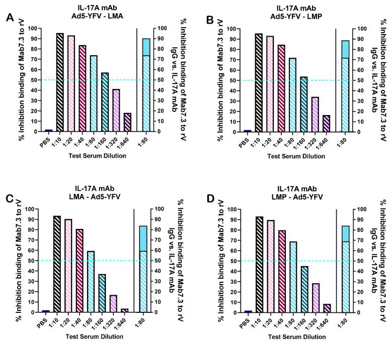 https://cdn.ncbi.nlm.nih.gov/pmc/blobs/2bcf/11680114/6f1933ef3b99/vaccines-12-01361-g004.jpg