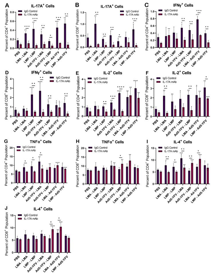 https://cdn.ncbi.nlm.nih.gov/pmc/blobs/2bcf/11680114/ae95ff511c20/vaccines-12-01361-g007.jpg