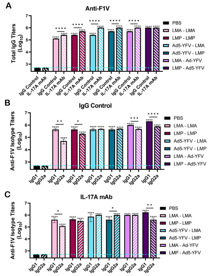 https://cdn.ncbi.nlm.nih.gov/pmc/blobs/2bcf/11680114/ff0cbe5d10ff/vaccines-12-01361-g002.jpg