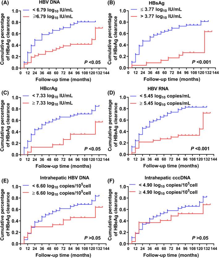 https://cdn.ncbi.nlm.nih.gov/pmc/blobs/2bcf/9311425/f961bde09e7e/JVH-29-420-g004.jpg