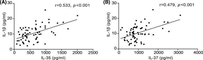 https://cdn.ncbi.nlm.nih.gov/pmc/blobs/2bd4/8183935/428d2682fbeb/JCLA-35-e23790-g002.jpg