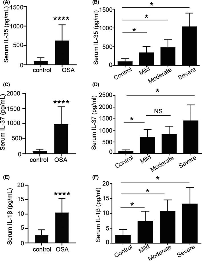 https://cdn.ncbi.nlm.nih.gov/pmc/blobs/2bd4/8183935/5eea901ee08d/JCLA-35-e23790-g001.jpg