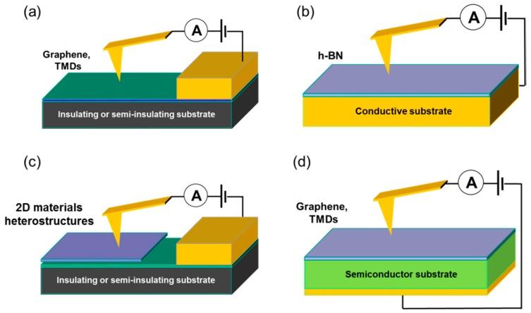 https://cdn.ncbi.nlm.nih.gov/pmc/blobs/2bd5/7221570/442af6721502/nanomaterials-10-00803-g001.jpg