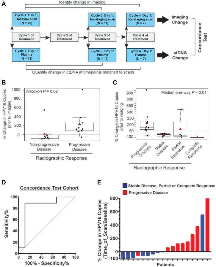 https://cdn.ncbi.nlm.nih.gov/pmc/blobs/2bd6/8238244/6259c5132bff/oncotarget-12-1214-g003.jpg