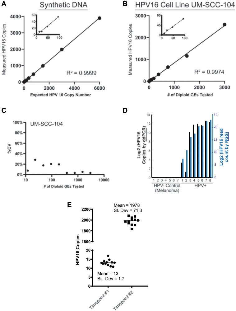 https://cdn.ncbi.nlm.nih.gov/pmc/blobs/2bd6/8238244/8b96ca851c4a/oncotarget-12-1214-g002.jpg