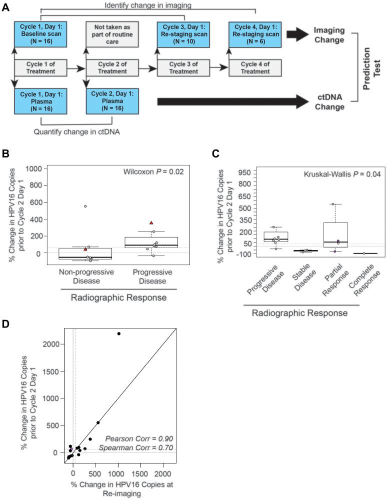 https://cdn.ncbi.nlm.nih.gov/pmc/blobs/2bd6/8238244/c694167c8da9/oncotarget-12-1214-g005.jpg