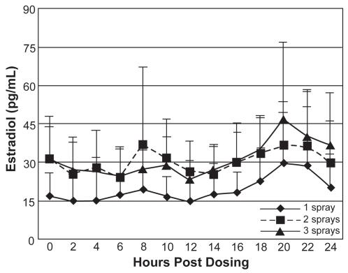 https://cdn.ncbi.nlm.nih.gov/pmc/blobs/2bd7/2761184/dc9cf153062f/dddt-2-193f2.jpg