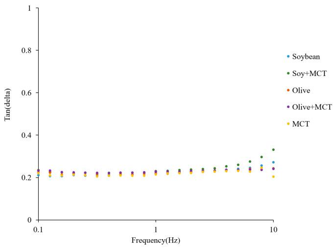 https://cdn.ncbi.nlm.nih.gov/pmc/blobs/2bd7/9370733/ead9b4b775b7/molecules-27-04983-g003.jpg