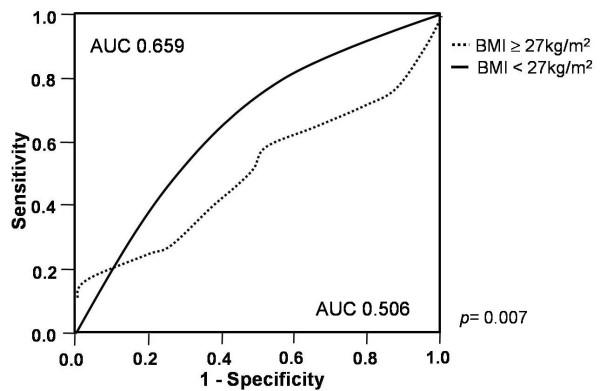 https://cdn.ncbi.nlm.nih.gov/pmc/blobs/2bd8/2913996/2c5acb4cd8ec/1475-2840-9-29-4.jpg