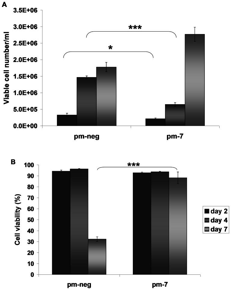 https://cdn.ncbi.nlm.nih.gov/pmc/blobs/2bd9/3675065/2e34d56716bd/pone.0065671.g001.jpg