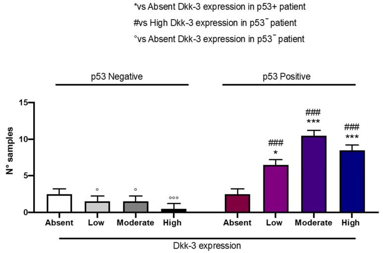 https://cdn.ncbi.nlm.nih.gov/pmc/blobs/2bdc/11012478/10281a4c1a9a/ijms-25-04091-g009.jpg