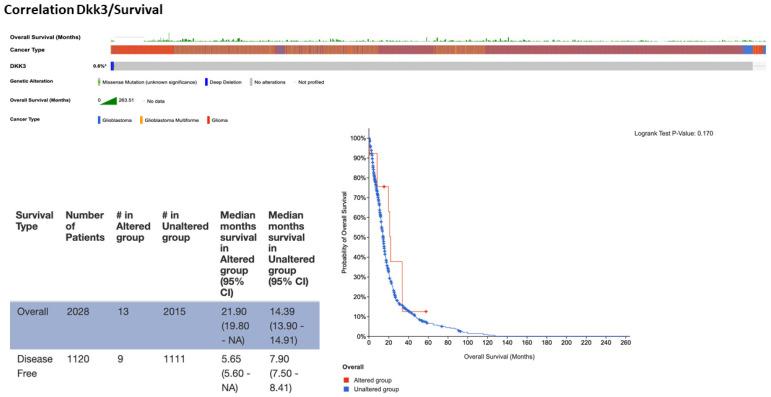 https://cdn.ncbi.nlm.nih.gov/pmc/blobs/2bdc/11012478/4541bcf0470c/ijms-25-04091-g011.jpg