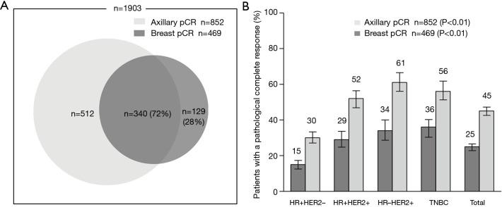 https://cdn.ncbi.nlm.nih.gov/pmc/blobs/2bdc/7475504/b559bd5390ed/atm-08-16-992-f2.jpg