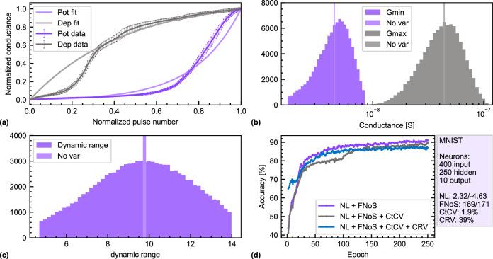 https://cdn.ncbi.nlm.nih.gov/pmc/blobs/2bdc/9936949/72260ca88317/43246_2023_342_Fig5_HTML.jpg