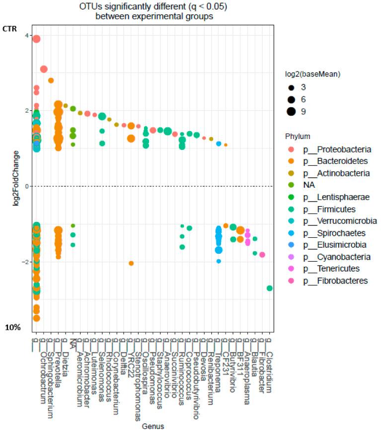 https://cdn.ncbi.nlm.nih.gov/pmc/blobs/2bdd/7764017/20223b275d1a/microorganisms-08-01961-g004.jpg