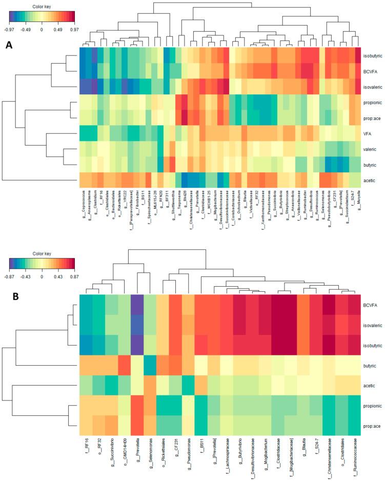 https://cdn.ncbi.nlm.nih.gov/pmc/blobs/2bdd/7764017/37426574447e/microorganisms-08-01961-g006.jpg
