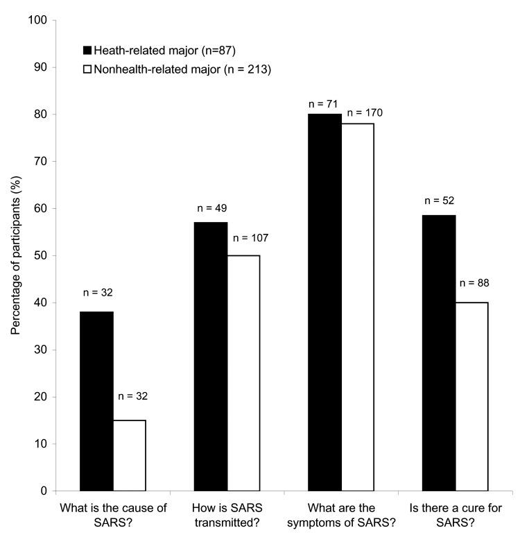 https://cdn.ncbi.nlm.nih.gov/pmc/blobs/2bde/3320361/0ab980de5417/04-0512-F1.jpg