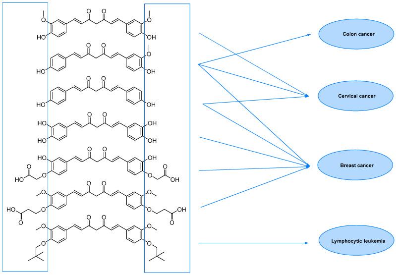 https://cdn.ncbi.nlm.nih.gov/pmc/blobs/2bdf/11596437/df056745bf8a/molecules-29-05321-g018.jpg