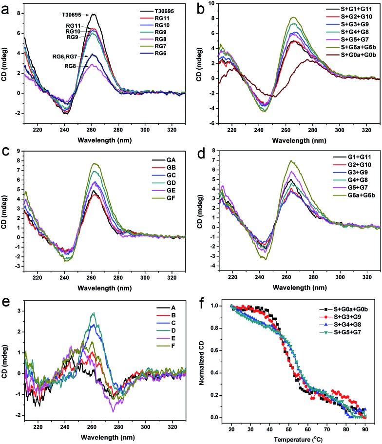 https://cdn.ncbi.nlm.nih.gov/pmc/blobs/2bdf/5667574/9e31281f81d0/c5sc01287b-f4.jpg