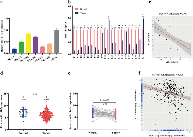 https://cdn.ncbi.nlm.nih.gov/pmc/blobs/2bdf/8521984/369cc1739dcd/12967_2021_3093_Fig3_HTML.jpg