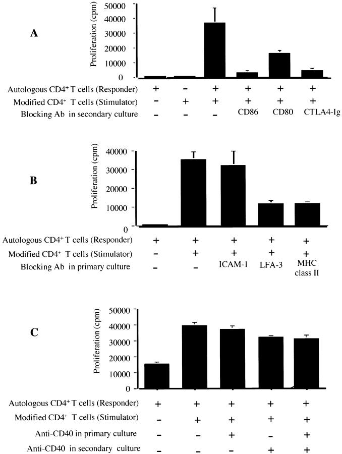 https://cdn.ncbi.nlm.nih.gov/pmc/blobs/2be2/2195607/4d35466c01eb/JEM981967.f4.jpg