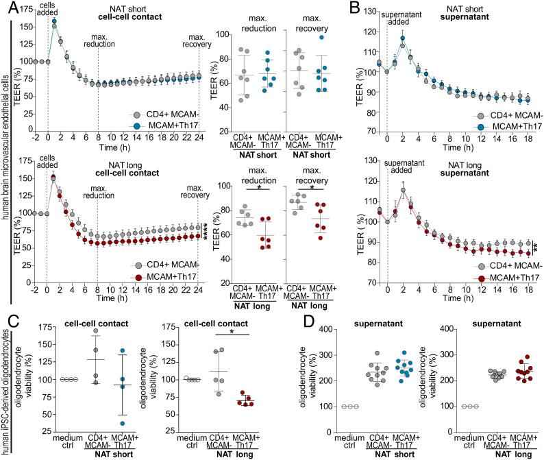 https://cdn.ncbi.nlm.nih.gov/pmc/blobs/2be2/9910615/bd43a1389842/pnas.2209944120fig03.jpg