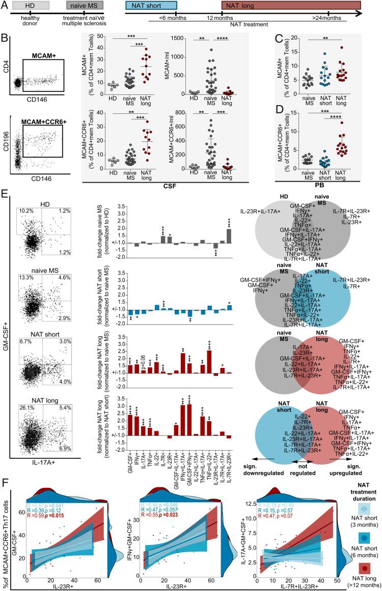 https://cdn.ncbi.nlm.nih.gov/pmc/blobs/2be2/9910615/ccb9df799b41/pnas.2209944120fig01.jpg