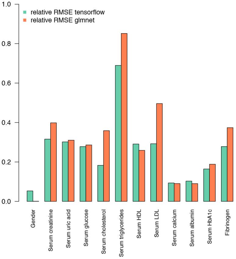 https://cdn.ncbi.nlm.nih.gov/pmc/blobs/2be3/11432235/6d438fe7778c/ijms-25-09988-g003.jpg