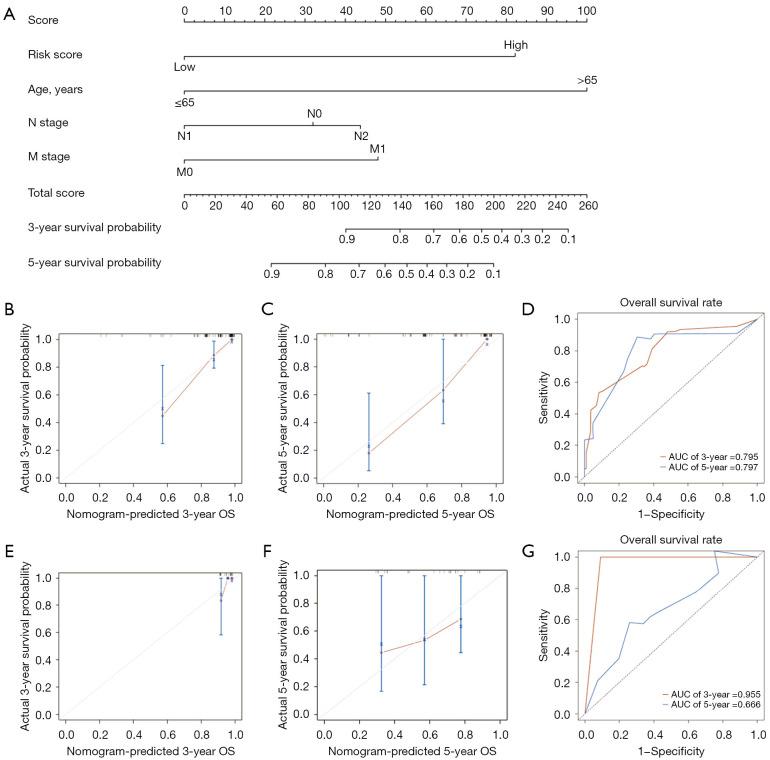 https://cdn.ncbi.nlm.nih.gov/pmc/blobs/2be6/11912041/0254f5e84ee9/tcr-14-02-1053-f8.jpg