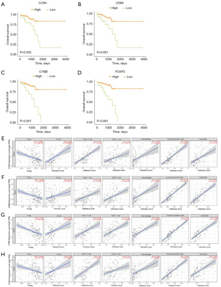 https://cdn.ncbi.nlm.nih.gov/pmc/blobs/2be6/11912041/cace1e2a1d59/tcr-14-02-1053-f6.jpg