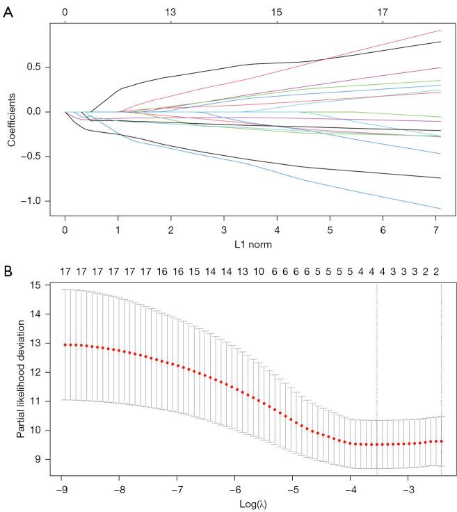 https://cdn.ncbi.nlm.nih.gov/pmc/blobs/2be6/11912041/d26002dcd822/tcr-14-02-1053-f5.jpg